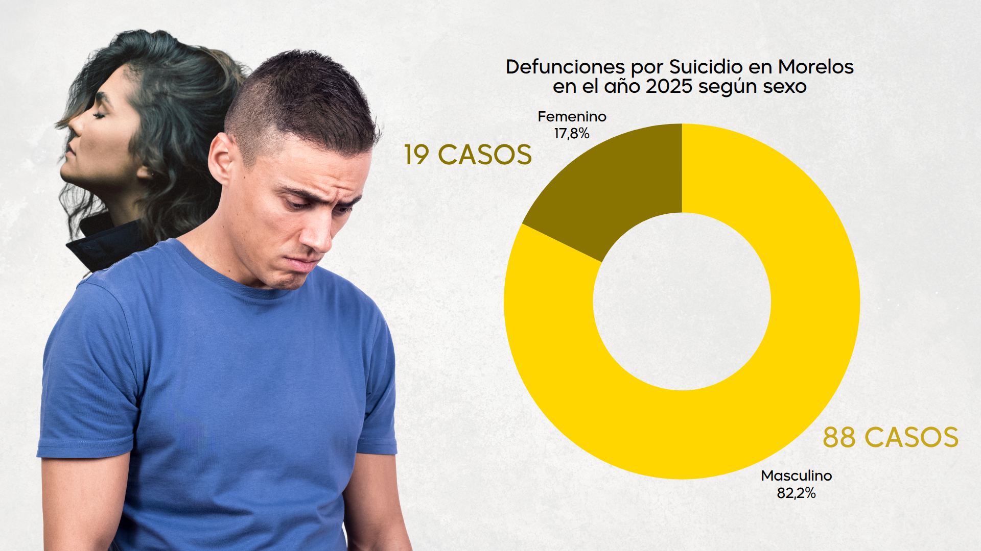 Defunciones por suicidio en Morelos en 2025 según sexo